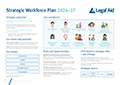 LAQ Strategic Workforce Plan 2024-27 thumbnail